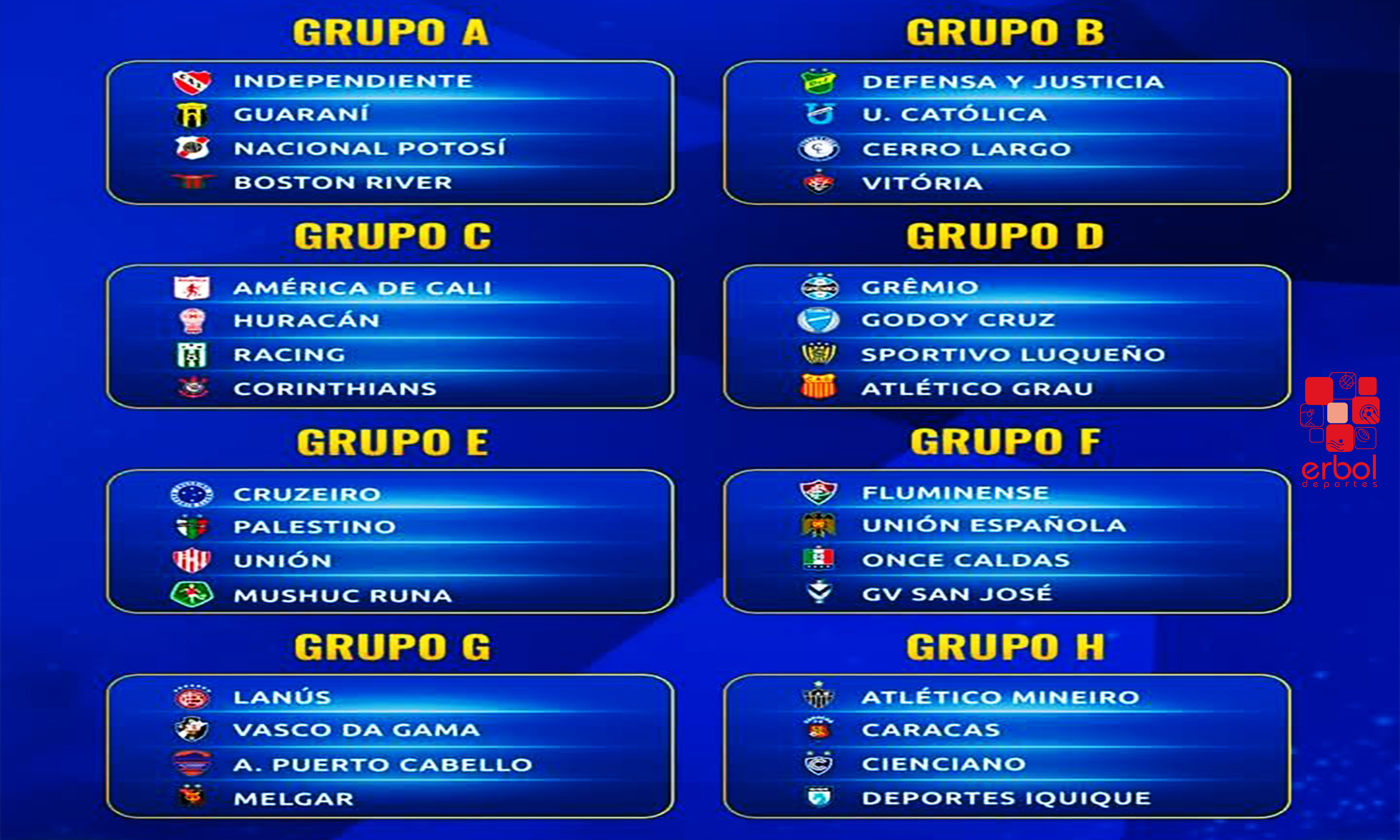 Grupos definidos para Nacional Potosí y GV San José 