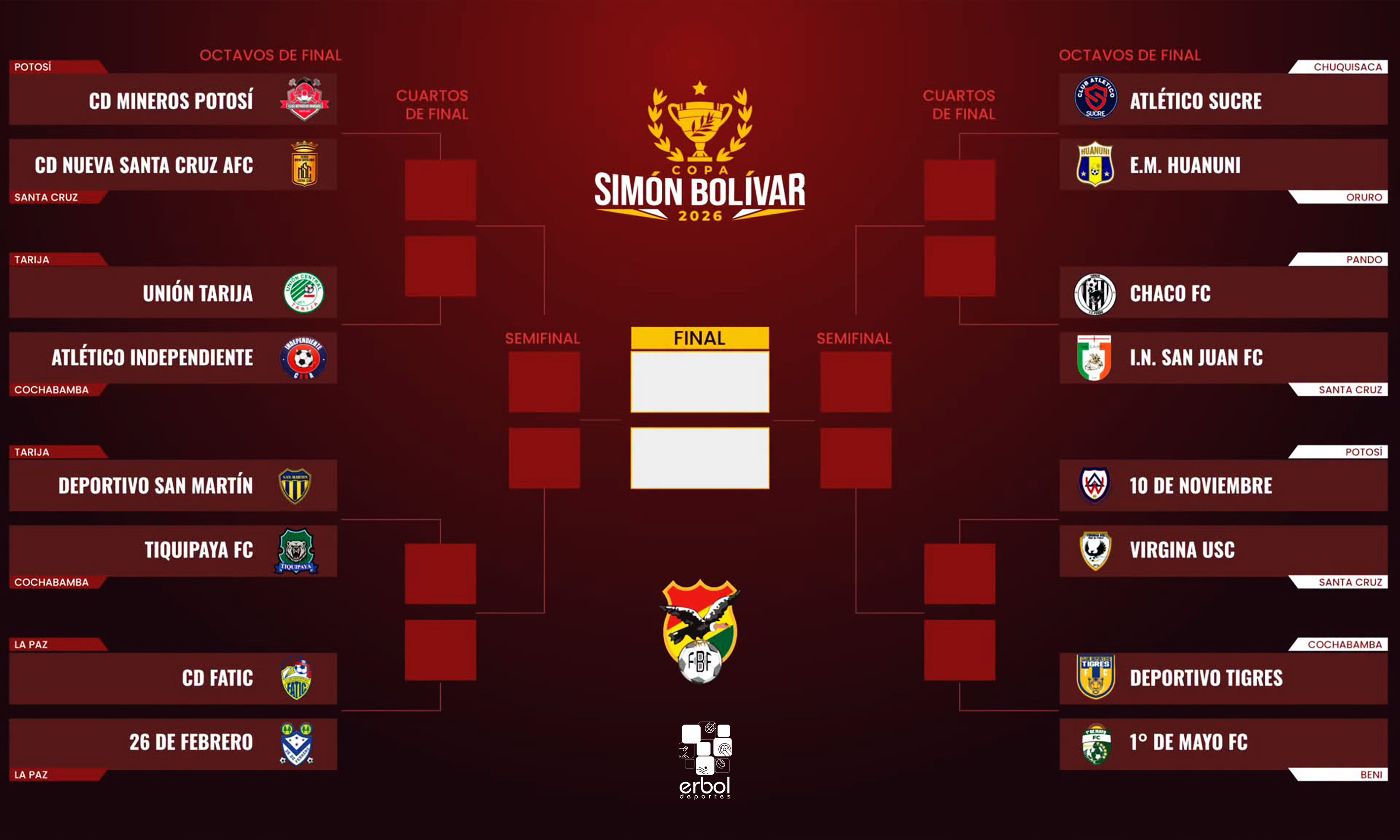 Se sortearon los cruces de octavos de final de la Copa Simón Bolívar
