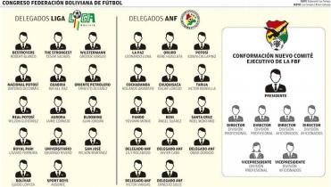 Elecciones en la FBF