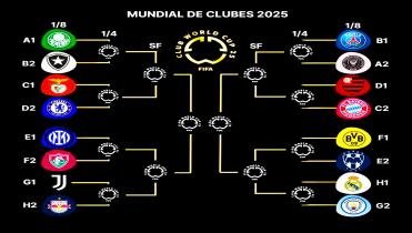 Los cruces de octavos del Mundial de clubes